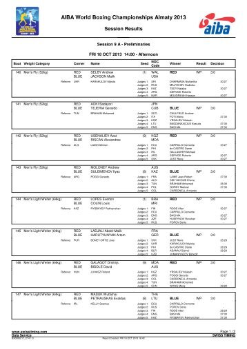 AIBA World Boxing Championships Almaty 2013