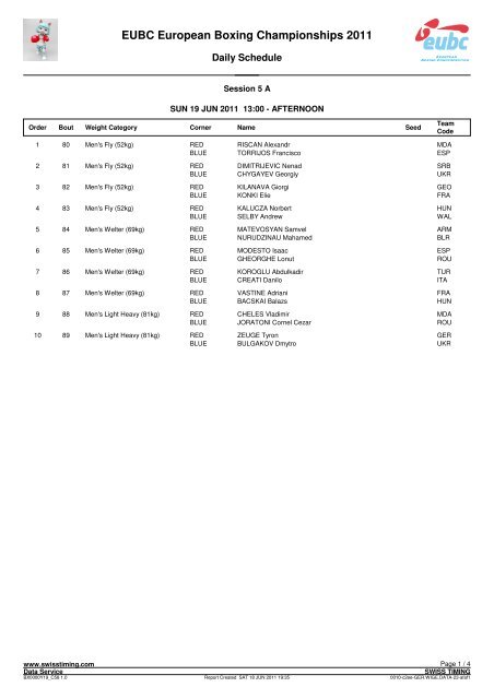 EUBC European Boxing Championships 2011