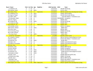 CRCA Race Series Alphabetical Full Roster Race # Name Field Cat ...