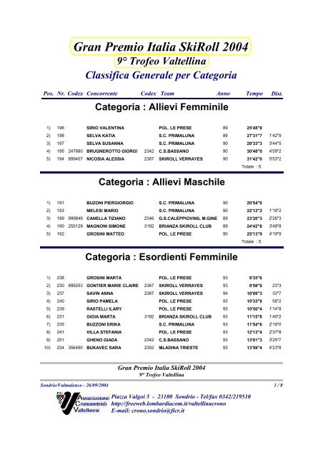 La classifica - Skiroll.it