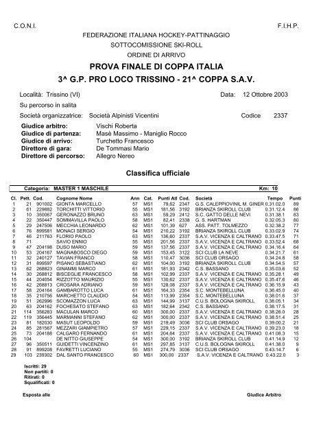 La classifica completa - Skiroll.it