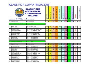 CLASSIFICA COPPA ITALIA 2008 - Skiroll.it