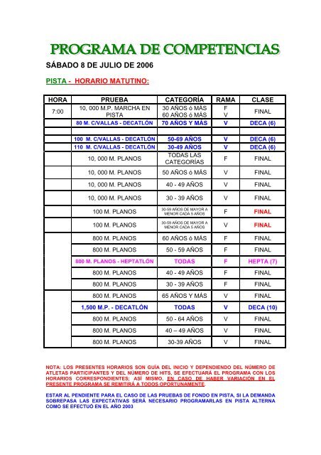 CAMPEONATO NACIONAL DE - Atletismo en México