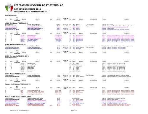 Ranking Femenil 2.2011 - Atletismo en México