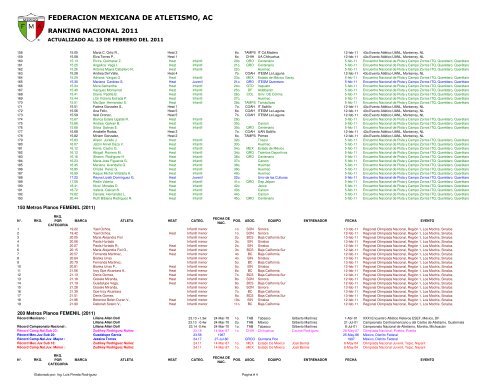 Ranking Femenil 2.2011 - Atletismo en México