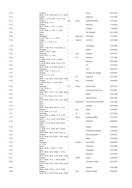 alltimeESP_2011 - Atletismo en México