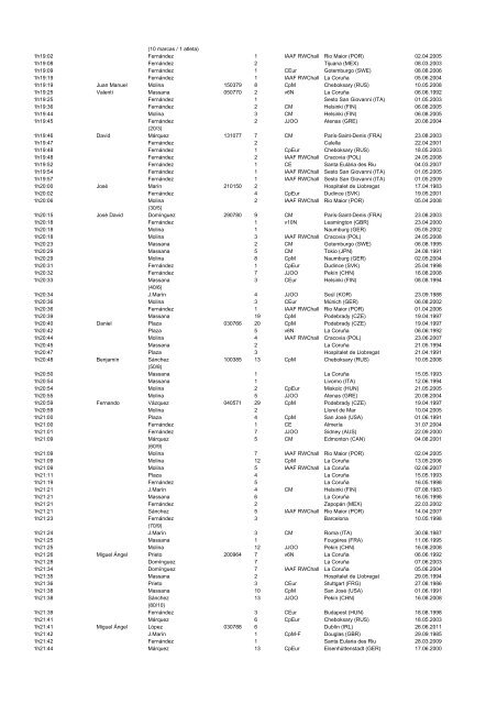 alltimeESP_2011 - Atletismo en México