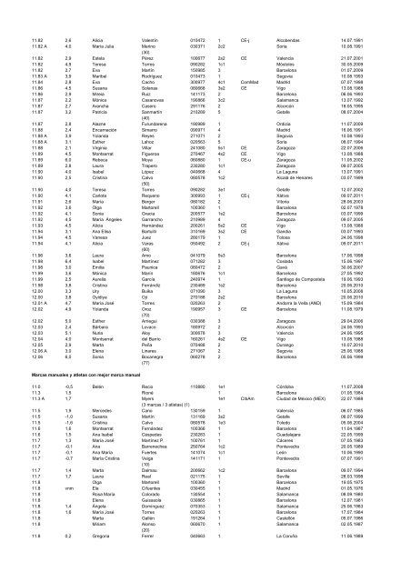 alltimeESP_2011 - Atletismo en México