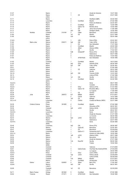 alltimeESP_2011 - Atletismo en México