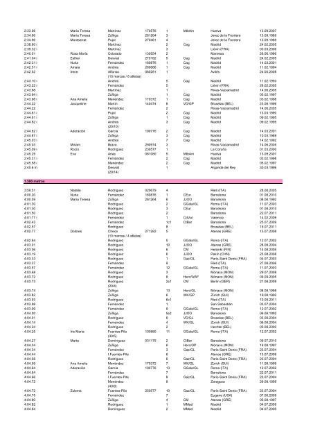 alltimeESP_2011 - Atletismo en México