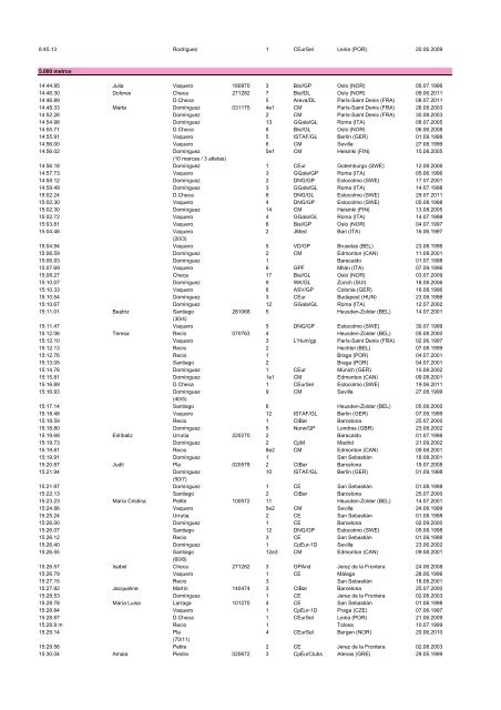 alltimeESP_2011 - Atletismo en México