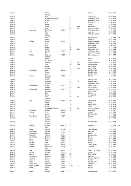 alltimeESP_2011 - Atletismo en México