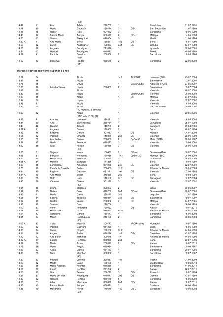 alltimeESP_2011 - Atletismo en México