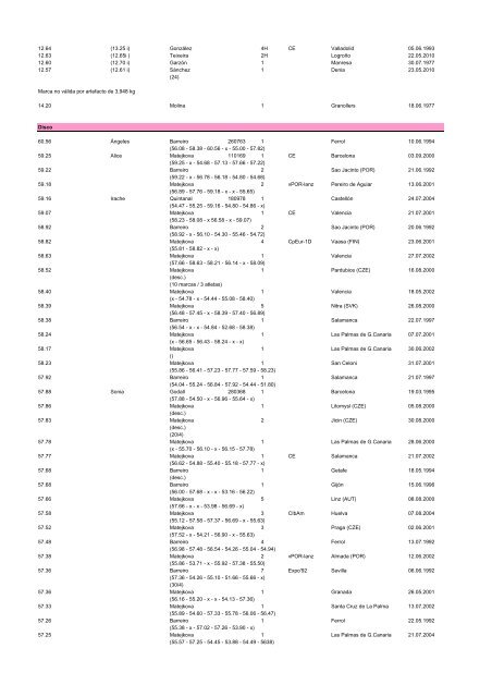 alltimeESP_2011 - Atletismo en México