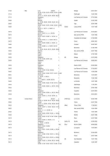 alltimeESP_2011 - Atletismo en México