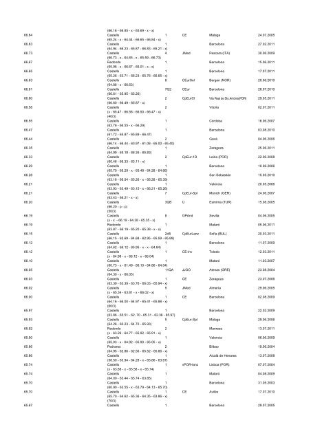 alltimeESP_2011 - Atletismo en México