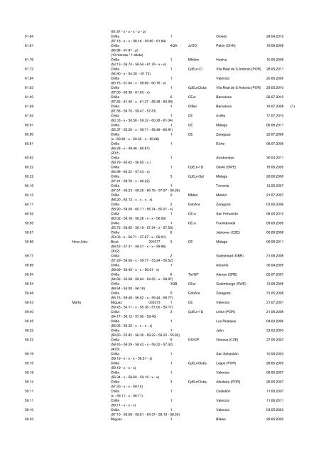 alltimeESP_2011 - Atletismo en México