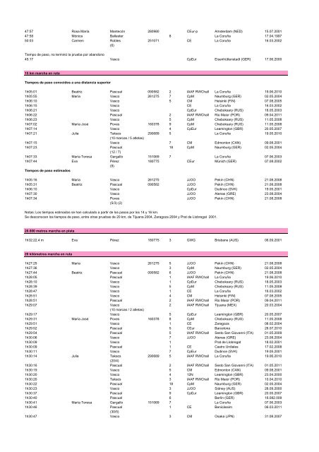 alltimeESP_2011 - Atletismo en México