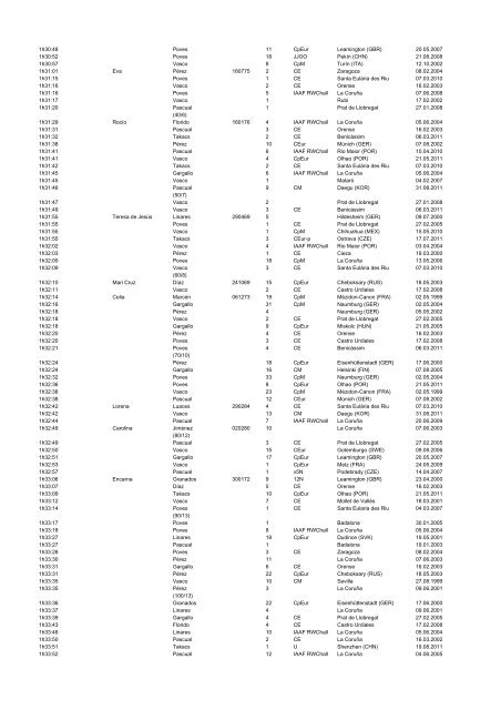 alltimeESP_2011 - Atletismo en México