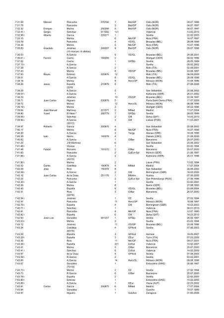 alltimeESP_2011 - Atletismo en México