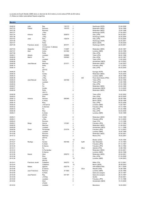 alltimeESP_2011 - Atletismo en México