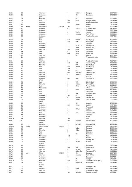 alltimeESP_2011 - Atletismo en México