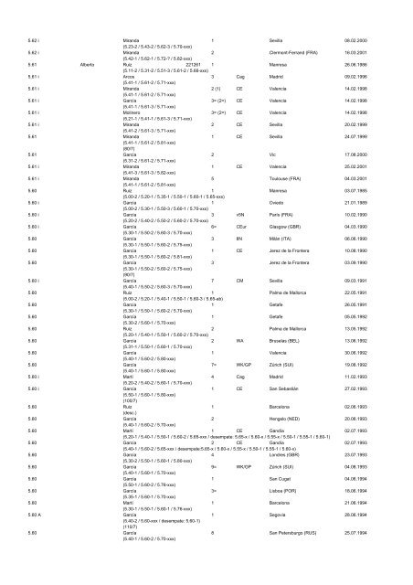 alltimeESP_2011 - Atletismo en México