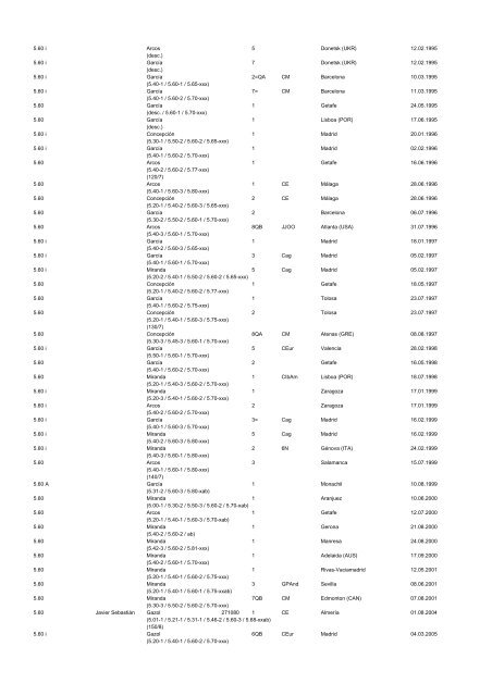 alltimeESP_2011 - Atletismo en México