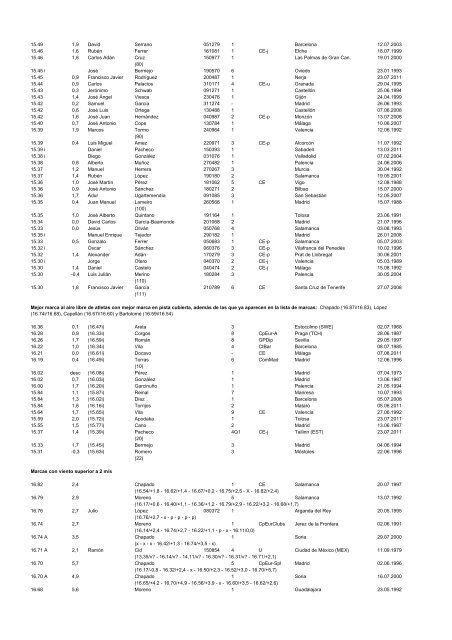 alltimeESP_2011 - Atletismo en México