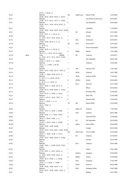 alltimeESP_2011 - Atletismo en México