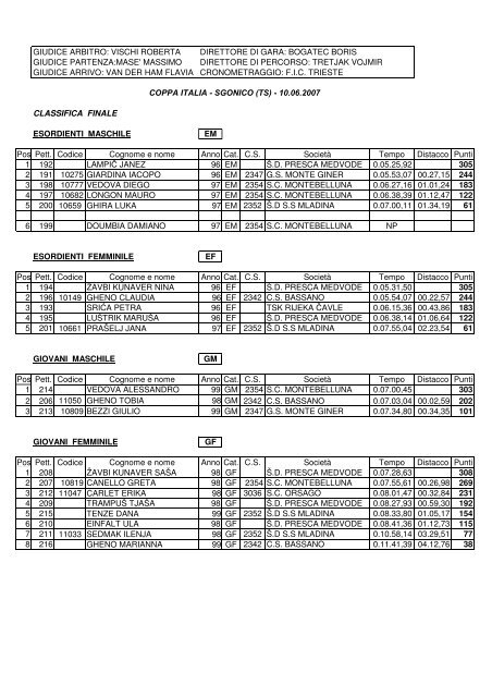 Coppa Italia - Skiroll.it