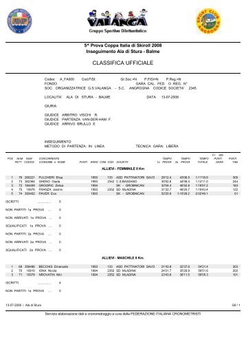 Classifica ufficiale - Skiroll.it