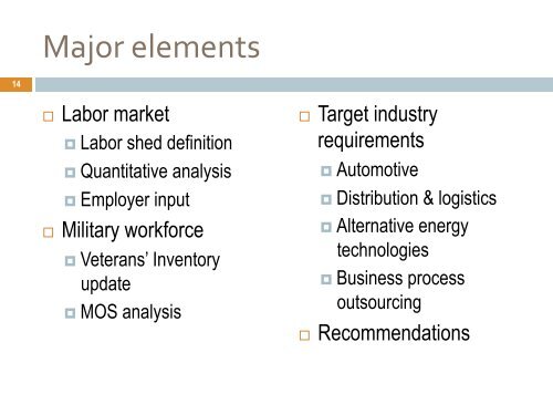 LABOR MARKET ASSESSMENT