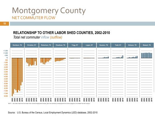 LABOR MARKET ASSESSMENT