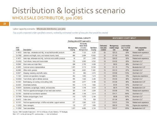 LABOR MARKET ASSESSMENT