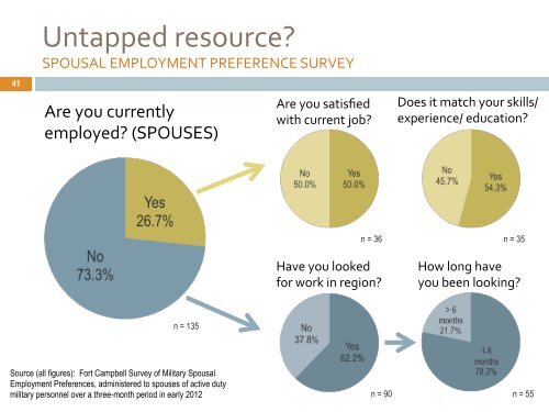 LABOR MARKET ASSESSMENT