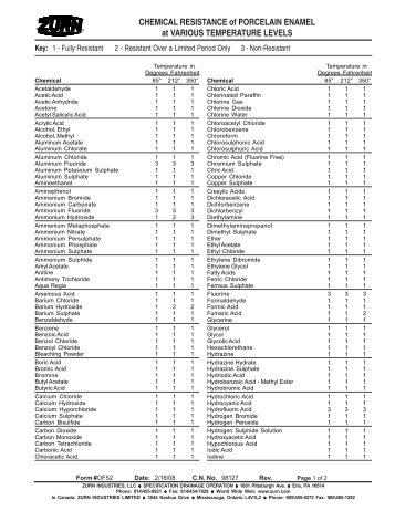 CHEMICAL RESISTANCE of PORCELAIN ENAMEL at ... - Zurn