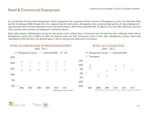 CLARKSVILLE-MONTGOMERY COUNTY ECONOMIC DEVELOPMENT BLUEPRINT