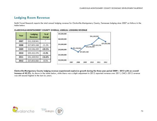 CLARKSVILLE-MONTGOMERY COUNTY ECONOMIC DEVELOPMENT BLUEPRINT