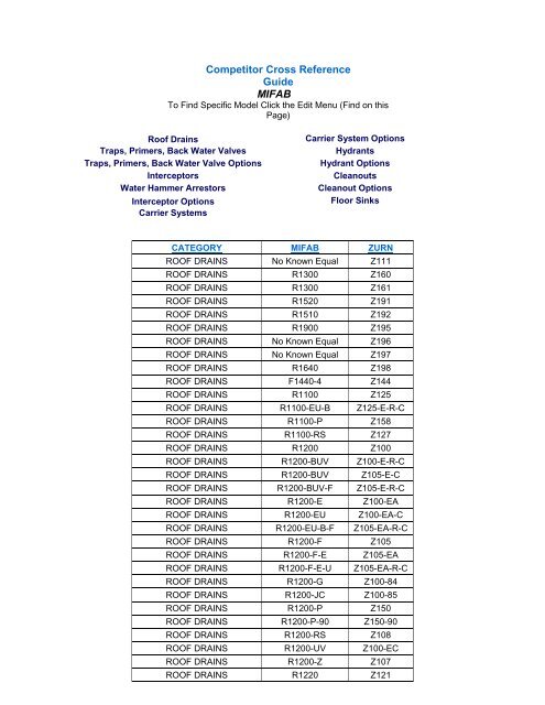 Competitor Cross Reference Guide Mifab Zurn