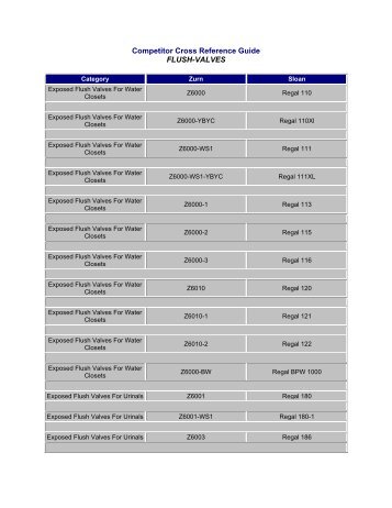 Apollo Valve Cross Reference Chart