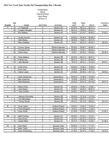 2012 New York State Nordic Ski Championships Day 1 Results