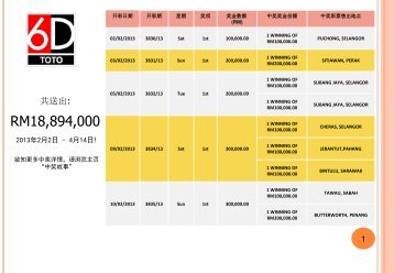 RM18,894,000 - Sports Toto