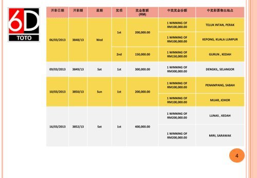 RM18,894,000 - Sports Toto