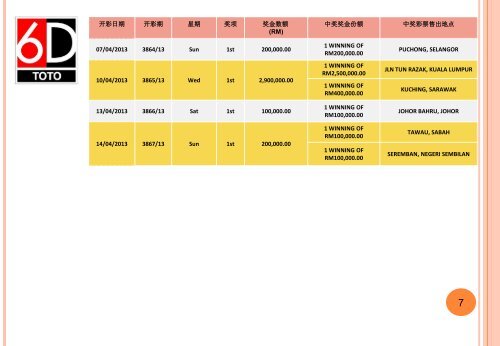 RM18,894,000 - Sports Toto