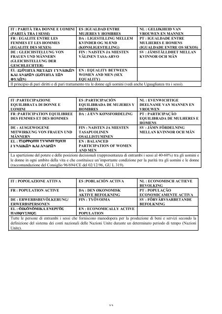 Glossario di termini sulla parità tra le donne e gli uomini.