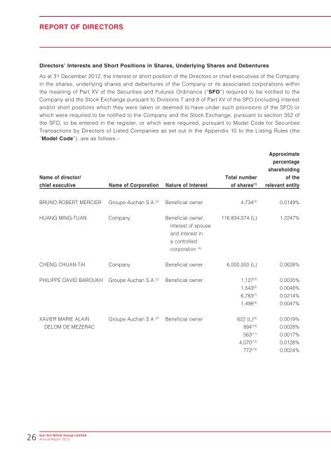 Sun Art Retail Group Limited - TodayIR.com