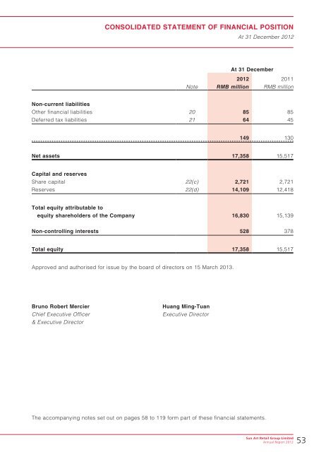 Sun Art Retail Group Limited - TodayIR.com