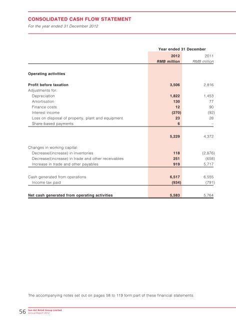 Sun Art Retail Group Limited - TodayIR.com