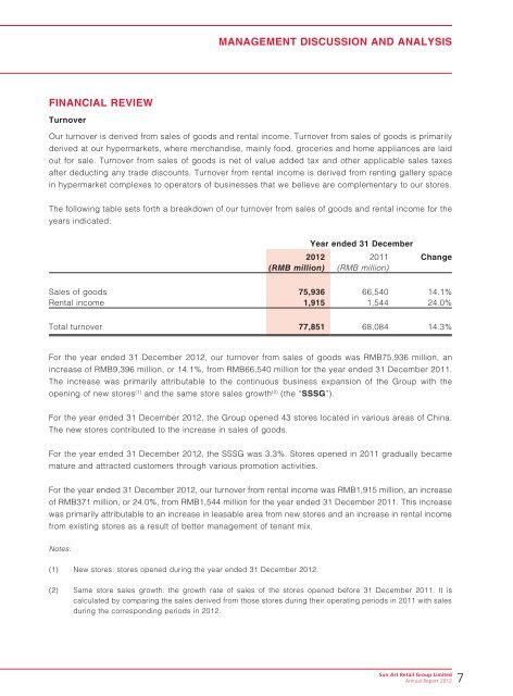 Sun Art Retail Group Limited - TodayIR.com